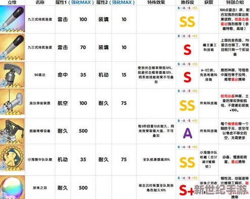 碧蓝航线全图鉴紫色装备设计图精准获取指南：高效掉落位置与稀有度解析大全