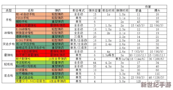 Apex游戏中武器颜色等级及其代表含义详解