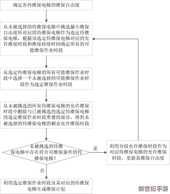 MIAA165因电梯故障的最新进展：事故原因分析与乘客安全保障措施的更新动态