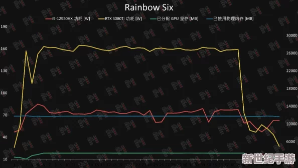 彩虹六号围攻在4G显存配置下的运行需求与优化指南