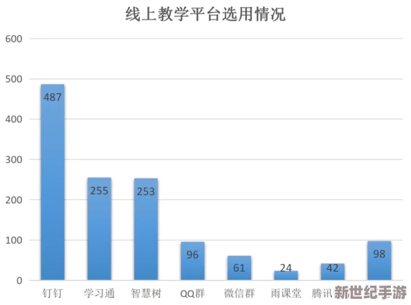 (177041路)mooc进展：新课程上线，学习资源丰富，助力在线教育发展与创新