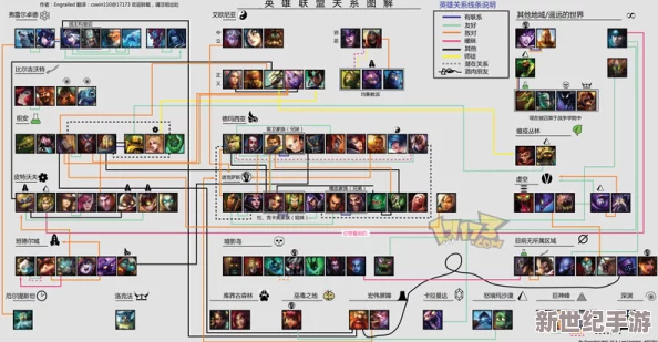 英雄联盟全角色深度关系解析与人物关系大全表